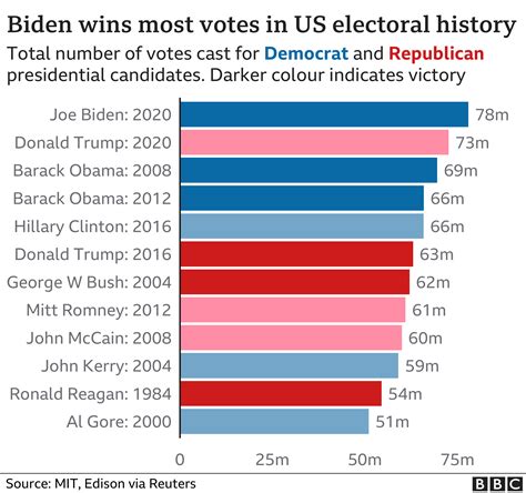 US election results: How the night unfolded in key moments 